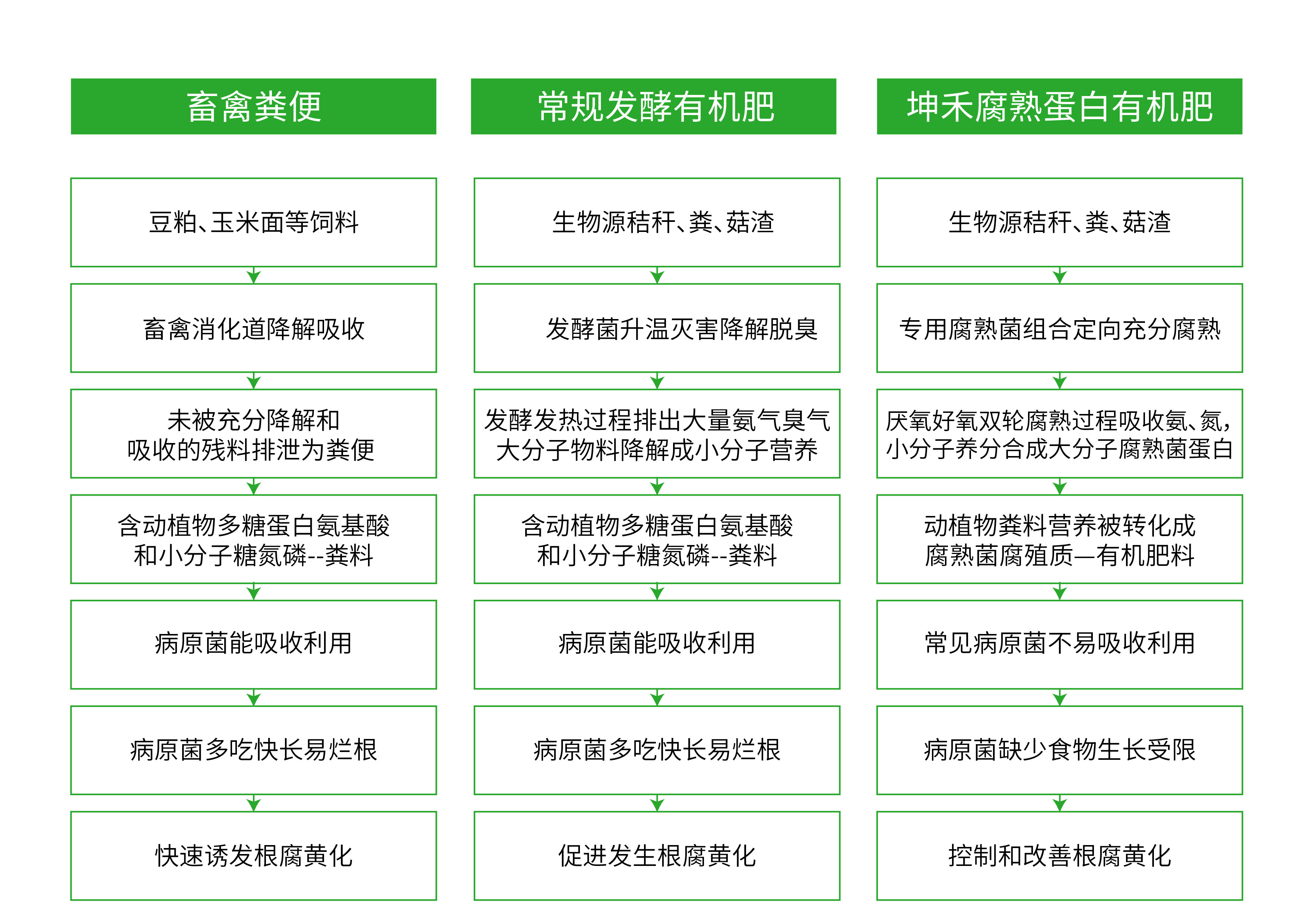 1672889377612843.jpg 有機(jī)肥與植物土傳病害的相關(guān)性-01.jpg